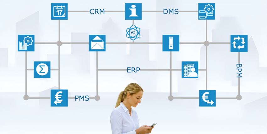 Sta*Ware BusinessNavigator mit KI Adapter